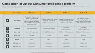 Comparison Of Various Consumer Intelligence Platform Ppt PowerPoint Presentation File Slide Download PDF