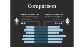 Comparison Ppt PowerPoint Presentation Example 2015