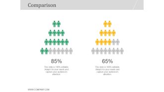 Comparison Ppt PowerPoint Presentation Example File