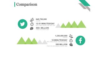 Comparison Ppt PowerPoint Presentation File Example Topics