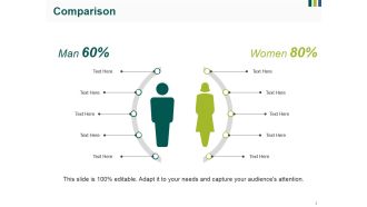 Comparison Ppt PowerPoint Presentation File Mockup