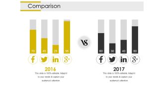 Comparison Ppt PowerPoint Presentation Gallery Graphics Template