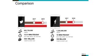 Comparison Ppt PowerPoint Presentation Icon Graphics Design