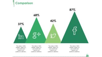 Comparison Ppt PowerPoint Presentation Ideas Guidelines