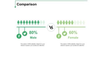 Comparison Ppt PowerPoint Presentation Model Visual Aids