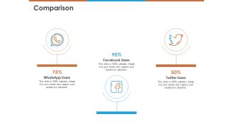 Comparison Ppt PowerPoint Presentation Pictures Outfit PDF