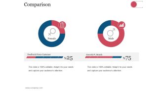 Comparison Ppt PowerPoint Presentation Pictures Templates