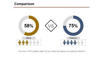 Comparison Ppt PowerPoint Presentation Show Format