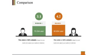 Comparison Ppt PowerPoint Presentation Show Outfit