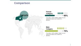 comparison ppt powerpoint presentation show visuals
