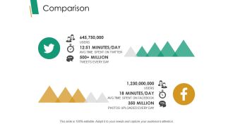 Comparison Ppt PowerPoint Presentation Slides Smartart