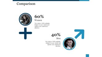 Comparison Ppt PowerPoint Presentation Summary Guidelines
