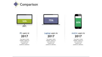 comparison ppt powerpoint presentation visual aids outline