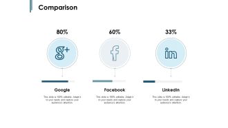 Comparison Social Media Ppt PowerPoint Presentation Show Gridlines