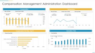 Compensation Management Administration Dashboard Structure PDF