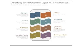 Competency Based Management Layout Ppt Slides Download