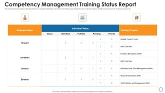 Competency Management Training Status Report Introduction PDF