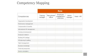 Competency Mapping Ppt PowerPoint Presentation Picture