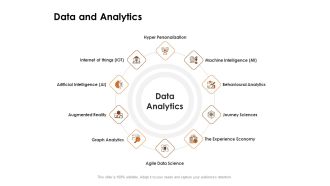 Competency Matrix Job Role Data And Analytics Ppt Portfolio Deck PDF