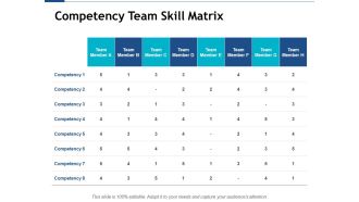 Competency Team Skill Matrix Ppt PowerPoint Presentationmodel Brochure