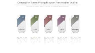 Competition Based Pricing Diagram Presentation Outline