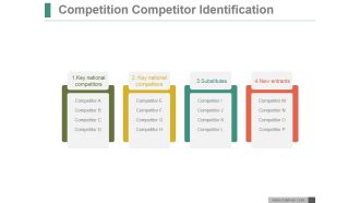 Competition Competitor Identification Ppt PowerPoint Presentation Shapes