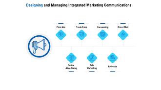 Competition In Market Designing And Managing Integrated Marketing Communications Ppt Layouts Design Inspiration PDF