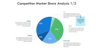 Competition Market Share Analysis Business Ppt PowerPoint Presentation Show Design Inspiration