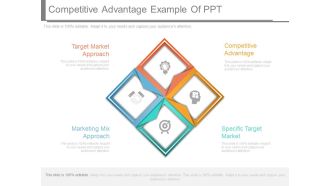 Competitive Advantage Example Of Ppt