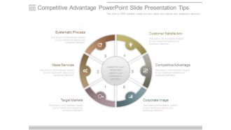 Competitive Advantage Powerpoint Slide Presentation Tips