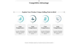 Competitive Advantage Ppt PowerPoint Presentation File Slides