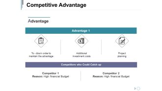 Competitive Advantage Ppt PowerPoint Presentation Infographic Template Example