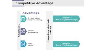 Competitive Advantage Ppt PowerPoint Presentation Inspiration Templates
