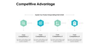Competitive Advantage Ppt PowerPoint Presentation Layouts Example File