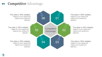 Competitive Advantage Ppt PowerPoint Presentation Show
