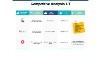 Competitive Analysis Business Ppt PowerPoint Presentation Portfolio Images