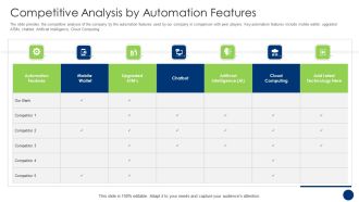 Competitive Analysis By Automation Features Summary PDF