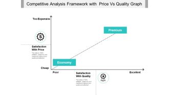 Competitive Analysis Framework With Price Vs Quality Graph Ppt PowerPoint Presentation File Gallery PDF