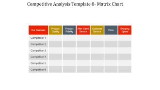Competitive Analysis Matrix Chart Ppt PowerPoint Presentation Gallery