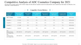 Competitive Analysis Of ADC Cosmetics Company For 2021 Structure PDF