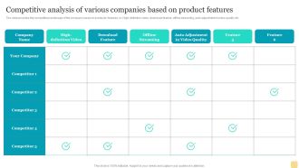 Competitive Analysis Of Various Companies Based On Product Features Clipart PDF