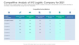 Competitive Analysis Of XYZ Logistic Company For 2021 Structure PDF