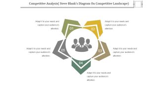 Competitive Analysis Ppt PowerPoint Presentation Gallery Portrait
