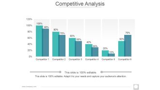 Competitive Analysis Ppt PowerPoint Presentation Graphics