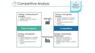 Competitive Analysis Ppt PowerPoint Presentation Ideas Visuals