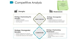 Competitive Analysis Ppt PowerPoint Presentation Inspiration Master Slide