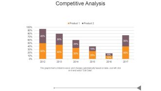Competitive Analysis Ppt PowerPoint Presentation Sample