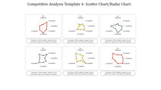 Competitive Analysis Scatter Chart Radar Chart Ppt PowerPoint Presentation Infographics