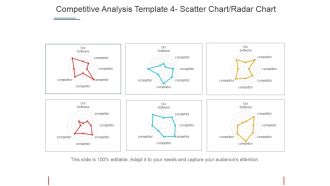 Competitive Analysis Scatter Chart Radar Chart Ppt PowerPoint Presentation Portfolio Templates