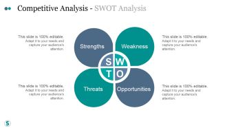 Competitive Analysis Swot Analysis Ppt PowerPoint Presentation Styles